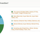 Illustration for article titled Kotaku Census 2010: The Results (In Full)